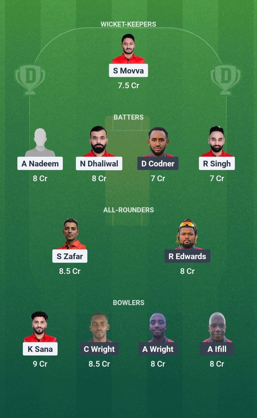 Canada vs Cayman Islands Dream 11 Team 